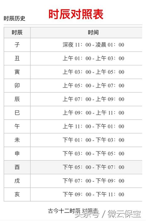 大子時|十二時辰對照表